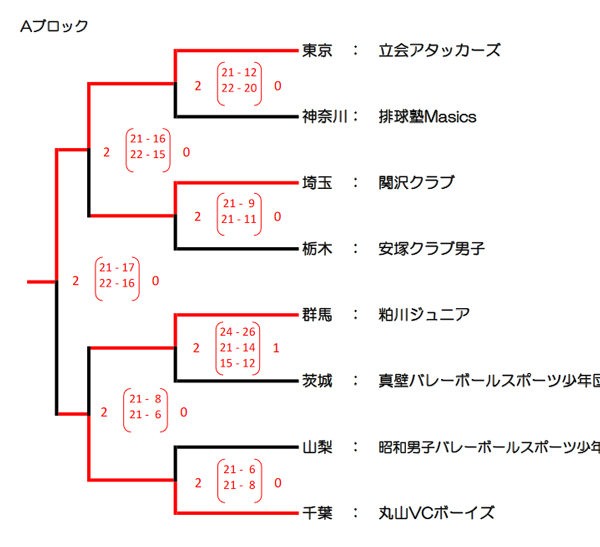 ���q���C�����I�y�ߘa�S�N�@�֓����w���o���[�{�[�����@��R�W�񌋉ʁz